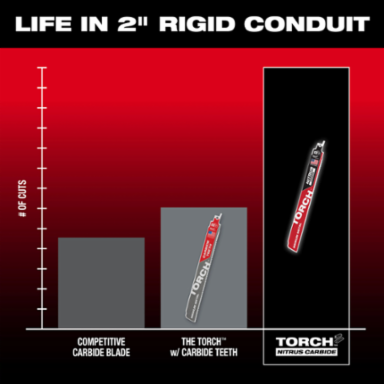 9 Inch 10 TPI TORCH™ SAWZALL® Blade Set for Medium Metal (3 PK)