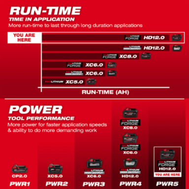 M18™ REDLITHIUM™ FORGE™ HD12.0 Battery Pack