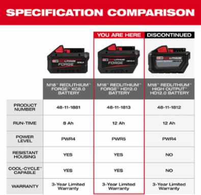M18™ REDLITHIUM™ FORGE™ HD12.0 Battery Pack