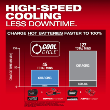 M18™ REDLITHIUM™ FORGE™ HD12.0 Battery Pack