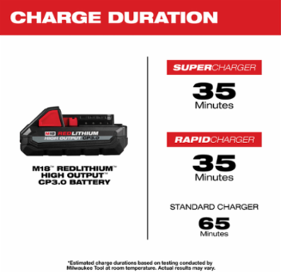 M18 REDLITHIUM HIGH OUTPUT CP3.0 Battery 2 Pack, 3.0 Amp-hour, 1.33 lbs
