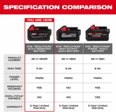 M18™ REDLITHIUM™ XC5.0 Resistant Battery