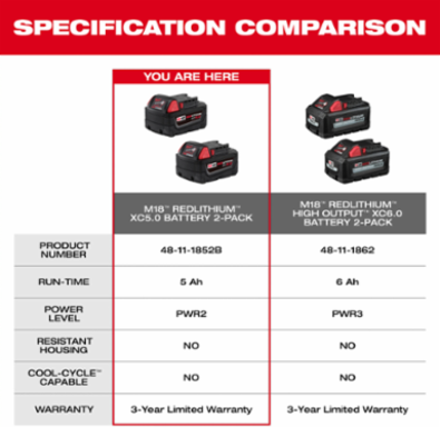 M18 REDLITHIUM XC 5.0Ah Rechargeable Battery Pack (2 Pack)