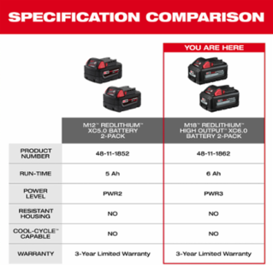 M18™ REDLITHIUM™ HIGH OUTPUT™ XC6.0 Battery Pack (2 Pk)
