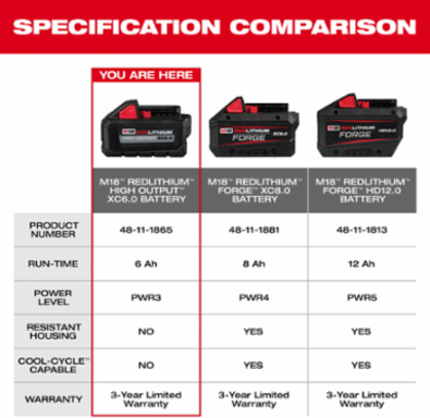 M18 REDLITHIUM HIGH OUTPUT XC 6.0Ah Battery Pack, 2.3 lbs, 18V