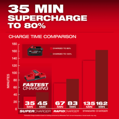 M18™ REDLITHIUM™ FORGE™ XC8.0 Battery Pack