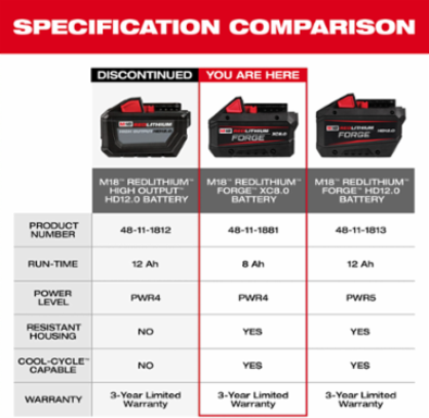 M18™ REDLITHIUM™ FORGE™ XC8.0 Battery Pack