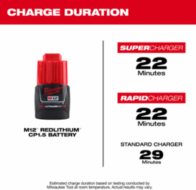 M12™ REDLITHIUM™ 1.5Ah Compact Battery Pack (2 Pack, Lithium Ion)