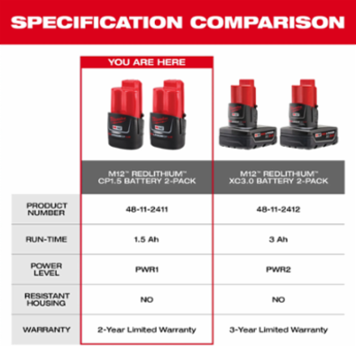 M12™ REDLITHIUM™ 1.5Ah Compact Battery Pack (2 Pack, Lithium Ion)