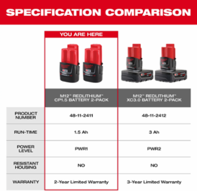 M12™ REDLITHIUM™ 1.5Ah Compact Battery Pack (2 Pack, Lithium Ion)