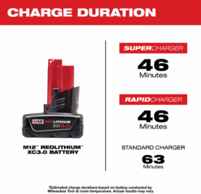 M12™ REDLITHIUM™ XC Battery Two Pack