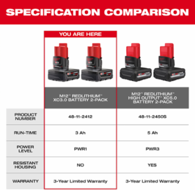 M12™ REDLITHIUM™ XC Battery Two Pack