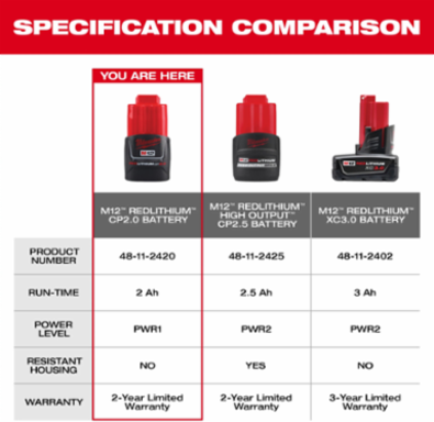 M12™ REDLITHIUM™ CP2.0 Battery