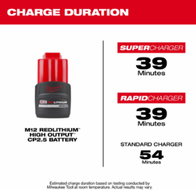 M12™ REDLITHIUM™ HIGH OUTPUT™ CP2.5 Battery Pack