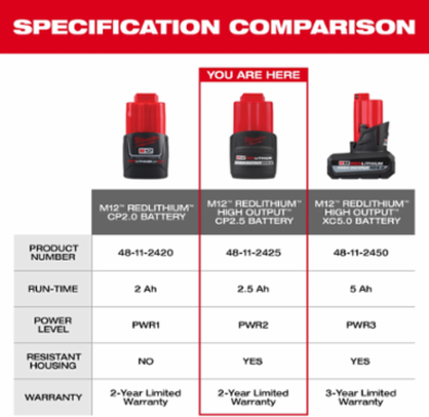 M12™ REDLITHIUM™ HIGH OUTPUT™ CP2.5 Battery Pack