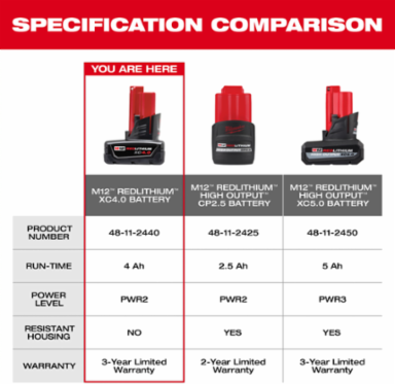 M12™ REDLITHIUM™ XC 4.0 Extended Capacity Battery Pack