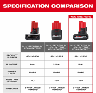 M12 REDLITHIUM HIGH OUTPUT XC5.0 Battery Pack, 5.0 Amp-hour, 12V
