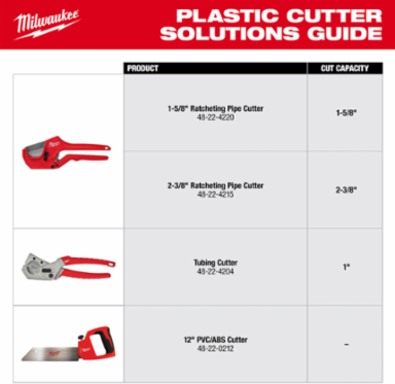 2-3/8 Inch Ratcheting Pipe Cutter, Durable Stainless Steel Blade, 1.35 Pounds