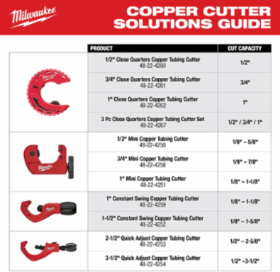 2-1/2 Inch Quick Adjust Copper Tubing Cutter, 2.625 Inch Max Cutting Diameter, 1.975 Pounds