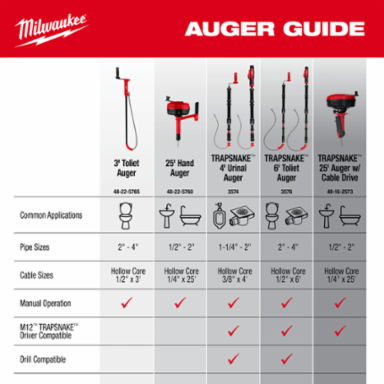25' Hand Auger