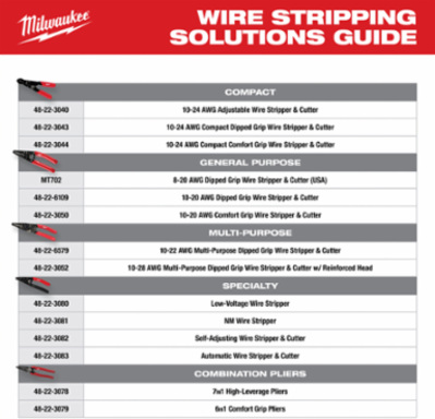 Wire Stripper/Cutter, 4.2 Inch Handle, Cuts #6/#8 Bolts, 0.4 Pounds