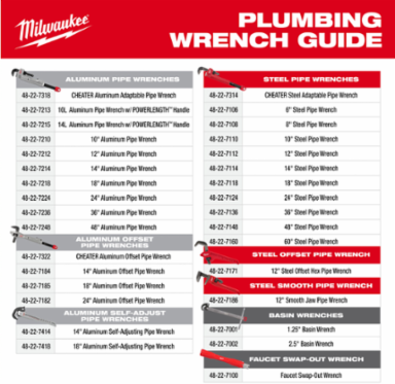 12” Aluminum Pipe Wrench