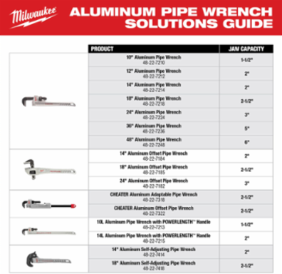 14 Inch Aluminum Self-Adjusting Pipe Wrench, 3/8 to 2 Inch Jaw Capacity