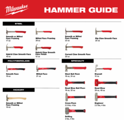 4lb Fiberglass Engineer Hammer with Forged Steel Head, 15 Inch Handle