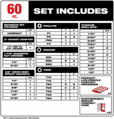 SHOCKWAVE™ Impact Duty 60PC Drill, Drive & Fasten with PACKOUT™