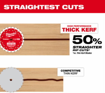 7-1/4" 24T Thick Kerf Framing Circular Saw Blades Bulk 10