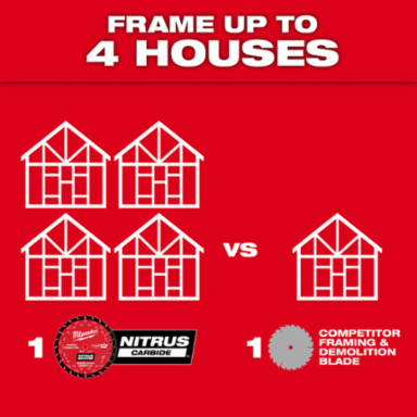 7-1/4” 24T NITRUS™ Carbide Framing & Demolition Circular Saw Blade Bulk 10