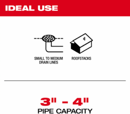 1/4 Inch x 25 Ft Inner Core Bulb Head Drain Cable, 20X Rust Resistance, Steel