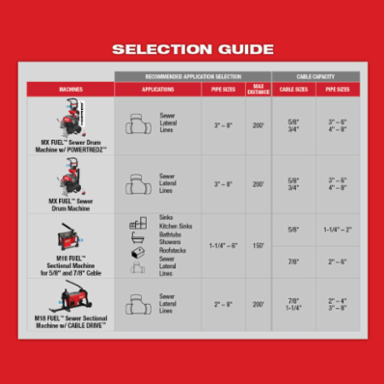 1-1/2 Inch Grease Cleaner for 1-1/2 to 2 Inch Pipes, Steel Construction