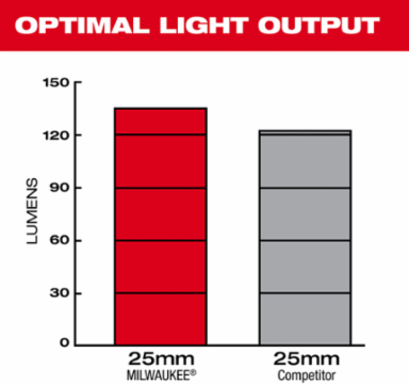 25mm Camera Head Replacement Kit for M18™ Modular Pipeline Inspection System