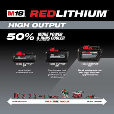 M18™ REDLITHIUM™ HIGH OUTPUT™ HD 12.0Ah Battery and Charger Starter Kit