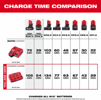 M12™ 4-Bay Sequential Charger, Accepts All M12™ Batteries, 120V