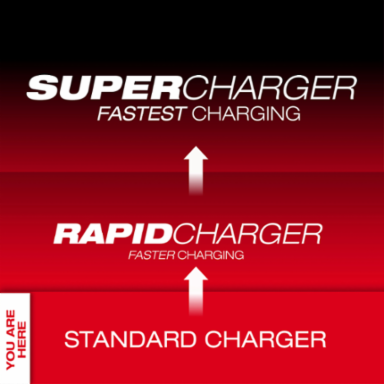 M12™ 4-Bay Sequential Charger, Accepts All M12™ Batteries, 120V
