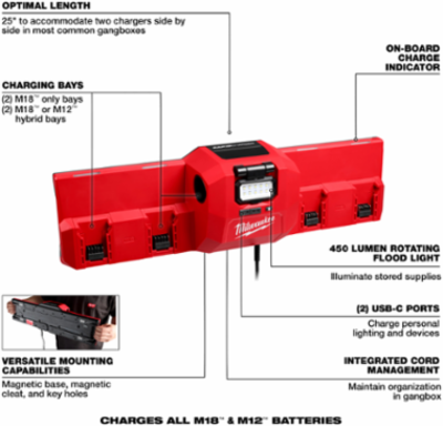 M18™ and M12™ Gangbox Rapid Charger