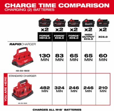 M18™ Six Pack Sequential Charger