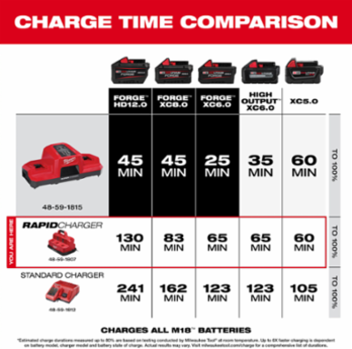 M18™ & M12™ Rapid Charge Station