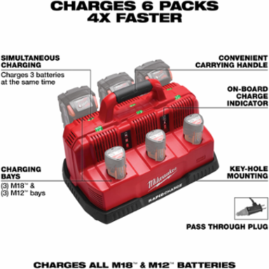 M18™ & M12™ Rapid Charge Station
