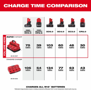 M18™ & M12™ Rapid Charge Station
