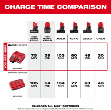 M18™ & M12™ Rapid Charger