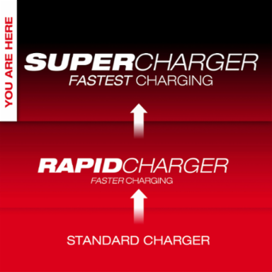 M18™ Dual Bay Super Charger, 6X Faster, Charges 2 Batteries at Once