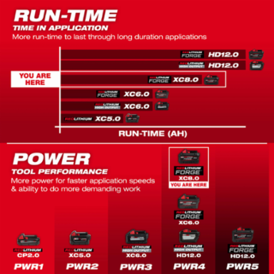 M18™ REDLITHIUM™ FORGE™ XC8.0 Starter Kit