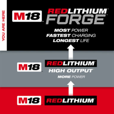 M18™ REDLITHIUM™ FORGE™ XC8.0 Starter Kit