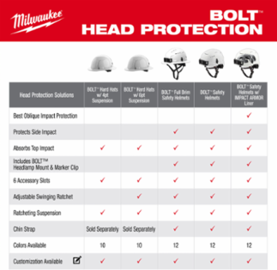 Red Full Brim Vented Hard Hat, Type 1 Class C, Adjustable Fit
