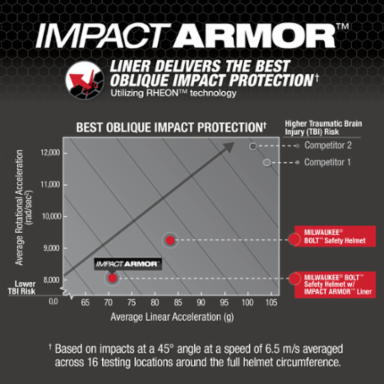 BOLT™ Red Safety Helmet, Type 2 Class E, Impact Armor Liner, Adjustable Fit