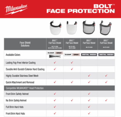BOLT™ Full Face Shield - Mirrored Dual Coat Lens (Compatible with Milwaukee® BOLT™ Safety Helmets & BOLT™ Hard Hats)