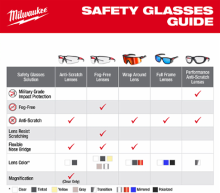 Safety Glasses - Tinted Anti-Scratch Lenses